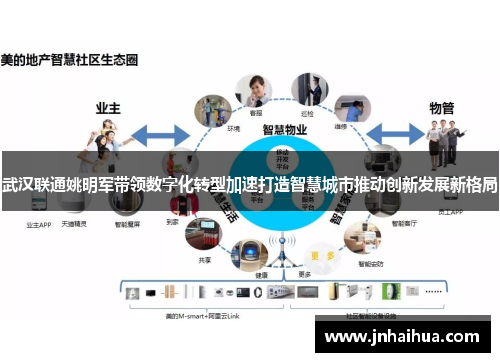 武汉联通姚明军带领数字化转型加速打造智慧城市推动创新发展新格局